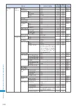 Предварительный просмотр 320 страницы Docomo FOMA SO902I User Manual