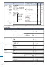 Предварительный просмотр 322 страницы Docomo FOMA SO902I User Manual