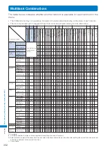 Предварительный просмотр 334 страницы Docomo FOMA SO902I User Manual