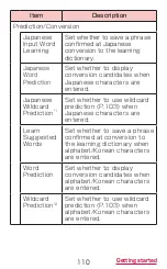 Preview for 112 page of Docomo Galaxy note edge sc-01g Instruction Manual