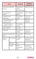 Preview for 35 page of Docomo GALAXY S4 SC-04E Instruction Manual