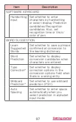 Preview for 99 page of Docomo GALAXY S4 SC-04E Instruction Manual