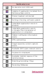 Preview for 108 page of Docomo GALAXY S4 SC-04E Instruction Manual