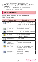 Preview for 123 page of Docomo GALAXY S4 SC-04E Instruction Manual