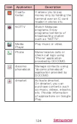 Preview for 126 page of Docomo GALAXY S4 SC-04E Instruction Manual