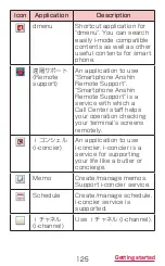 Preview for 127 page of Docomo GALAXY S4 SC-04E Instruction Manual