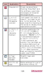 Preview for 128 page of Docomo GALAXY S4 SC-04E Instruction Manual