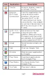 Preview for 129 page of Docomo GALAXY S4 SC-04E Instruction Manual