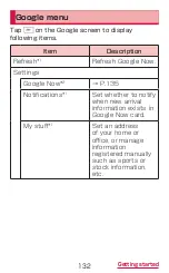 Preview for 134 page of Docomo GALAXY S4 SC-04E Instruction Manual