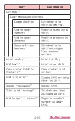 Preview for 217 page of Docomo GALAXY S4 SC-04E Instruction Manual