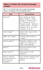 Preview for 234 page of Docomo GALAXY S4 SC-04E Instruction Manual