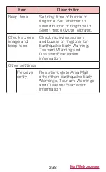 Preview for 240 page of Docomo GALAXY S4 SC-04E Instruction Manual