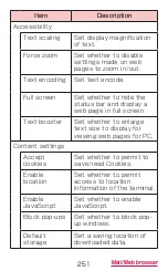 Preview for 253 page of Docomo GALAXY S4 SC-04E Instruction Manual