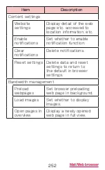 Preview for 254 page of Docomo GALAXY S4 SC-04E Instruction Manual