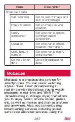 Preview for 289 page of Docomo GALAXY S4 SC-04E Instruction Manual