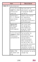 Preview for 298 page of Docomo GALAXY S4 SC-04E Instruction Manual