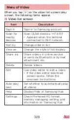 Preview for 330 page of Docomo GALAXY S4 SC-04E Instruction Manual