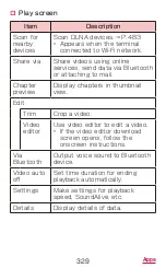 Preview for 331 page of Docomo GALAXY S4 SC-04E Instruction Manual