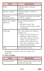 Preview for 336 page of Docomo GALAXY S4 SC-04E Instruction Manual