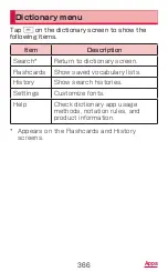 Preview for 368 page of Docomo GALAXY S4 SC-04E Instruction Manual