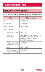 Preview for 378 page of Docomo GALAXY S4 SC-04E Instruction Manual