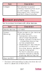 Preview for 399 page of Docomo GALAXY S4 SC-04E Instruction Manual