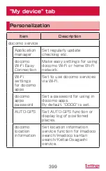 Preview for 401 page of Docomo GALAXY S4 SC-04E Instruction Manual