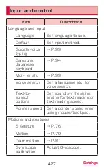 Preview for 429 page of Docomo GALAXY S4 SC-04E Instruction Manual