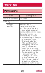 Preview for 441 page of Docomo GALAXY S4 SC-04E Instruction Manual