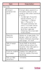 Preview for 442 page of Docomo GALAXY S4 SC-04E Instruction Manual