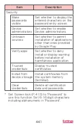 Preview for 443 page of Docomo GALAXY S4 SC-04E Instruction Manual