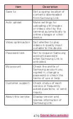 Preview for 481 page of Docomo GALAXY S4 SC-04E Instruction Manual