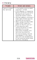 Preview for 510 page of Docomo GALAXY S4 SC-04E Instruction Manual