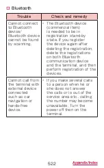 Preview for 524 page of Docomo GALAXY S4 SC-04E Instruction Manual