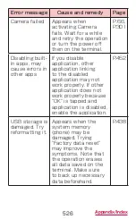 Preview for 528 page of Docomo GALAXY S4 SC-04E Instruction Manual