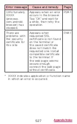 Preview for 529 page of Docomo GALAXY S4 SC-04E Instruction Manual