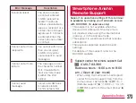 Предварительный просмотр 275 страницы Docomo L-01F Instruction Manual