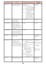 Preview for 146 page of Docomo L-03C Instruction Manual