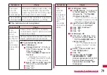 Preview for 81 page of Docomo L-04D Instruction Manual