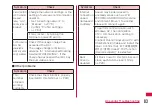 Preview for 85 page of Docomo L-04D Instruction Manual