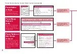 Preview for 4 page of Docomo L-06A Prime Series Instruction Manual