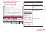 Preview for 135 page of Docomo L-06A Prime Series Instruction Manual