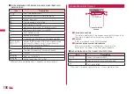 Preview for 160 page of Docomo L-06A Prime Series Instruction Manual