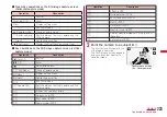 Preview for 225 page of Docomo L-06A Prime Series Instruction Manual