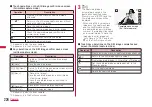 Preview for 226 page of Docomo L-06A Prime Series Instruction Manual