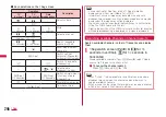 Preview for 248 page of Docomo L-06A Prime Series Instruction Manual