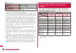 Preview for 470 page of Docomo L-06A Prime Series Instruction Manual