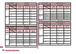 Preview for 472 page of Docomo L-06A Prime Series Instruction Manual