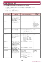 Preview for 540 page of Docomo L-06A Prime Series Instruction Manual