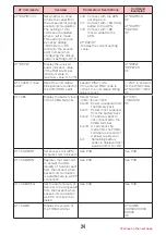 Preview for 541 page of Docomo L-06A Prime Series Instruction Manual